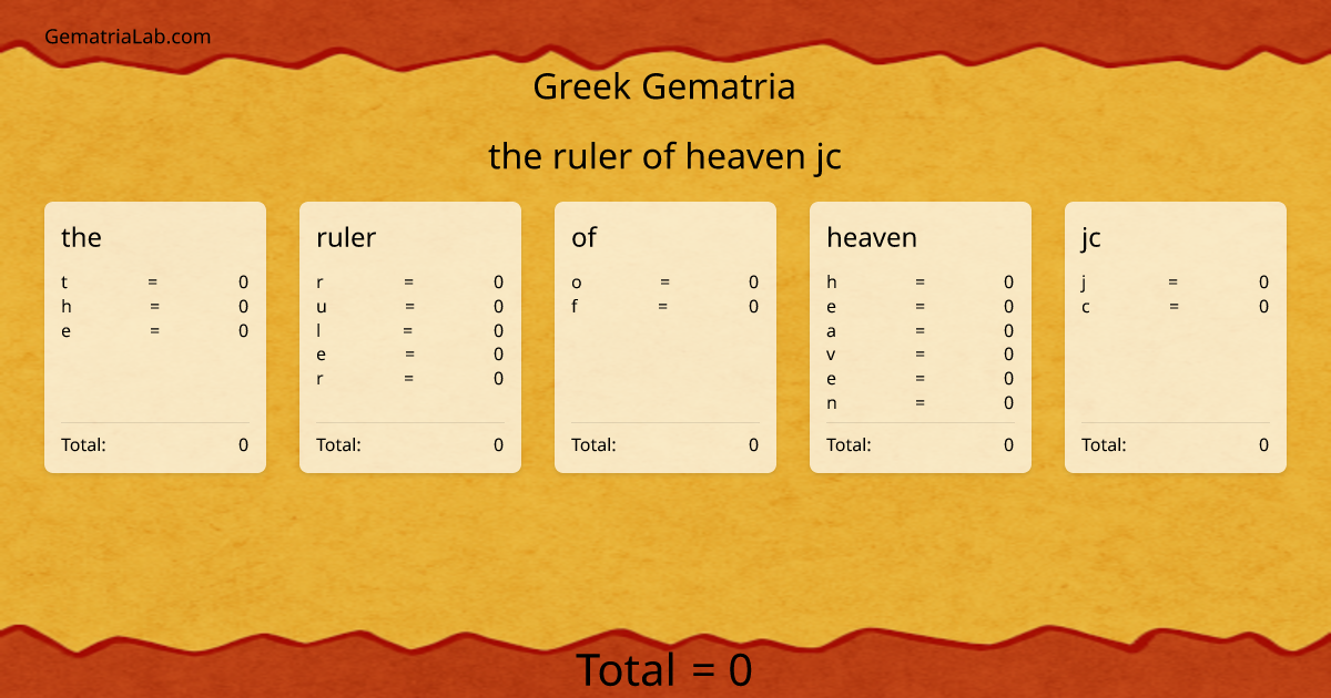 the ruler of heaven jc in greek Gematria
